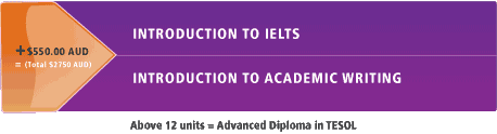 Advanced Diploma